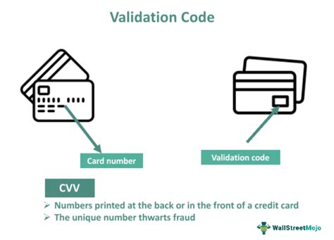 Validation Code .